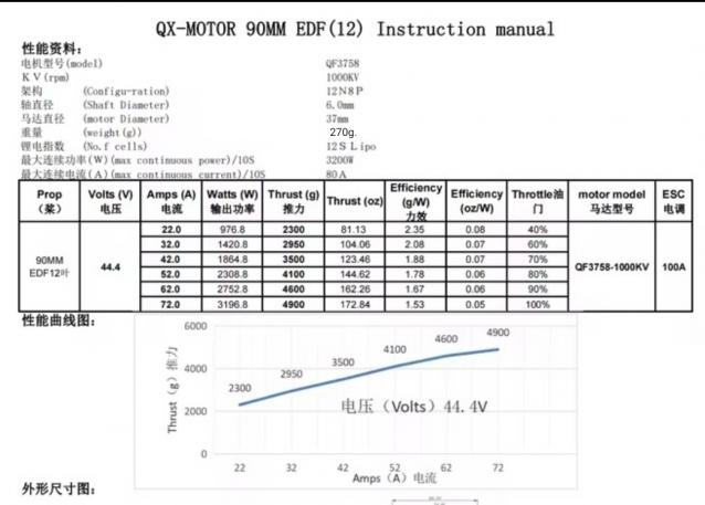 Motore brushless QX-MOTOR QF3758-1000KV x ventola da 90mm Euro 45 spedizione compresa